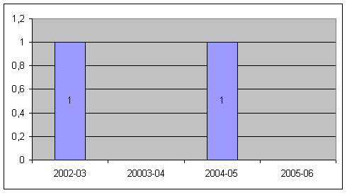 Подпись:  